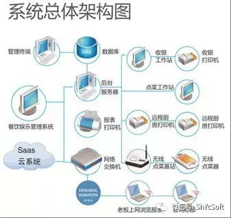躍臣美食專家餐飲管理系統(tǒng) 全面提升餐飲管理效率與顧客體驗(yàn)